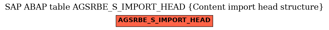 E-R Diagram for table AGSRBE_S_IMPORT_HEAD (Content import head structure)