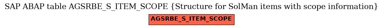 E-R Diagram for table AGSRBE_S_ITEM_SCOPE (Structure for SolMan items with scope information)