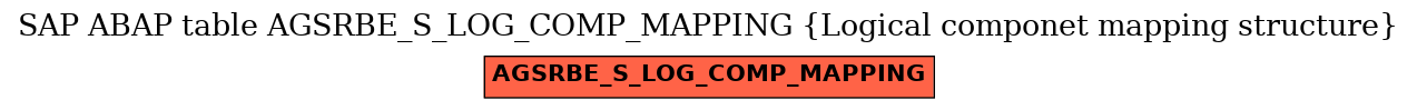 E-R Diagram for table AGSRBE_S_LOG_COMP_MAPPING (Logical componet mapping structure)