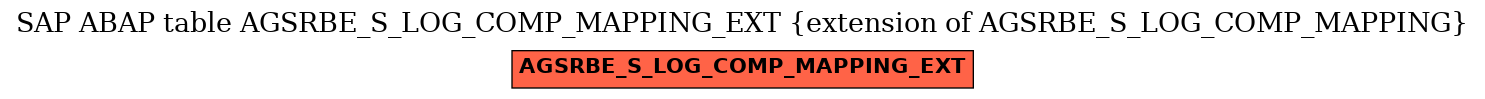 E-R Diagram for table AGSRBE_S_LOG_COMP_MAPPING_EXT (extension of AGSRBE_S_LOG_COMP_MAPPING)