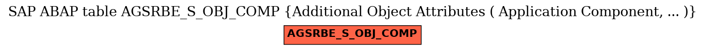 E-R Diagram for table AGSRBE_S_OBJ_COMP (Additional Object Attributes ( Application Component, ... ))