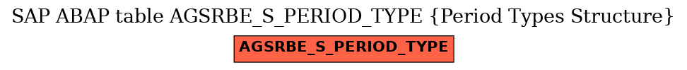 E-R Diagram for table AGSRBE_S_PERIOD_TYPE (Period Types Structure)