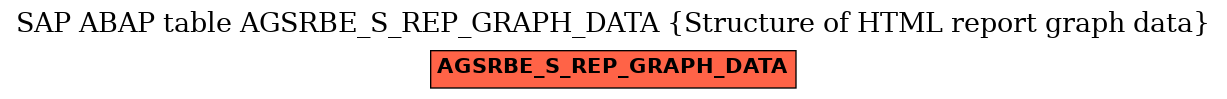 E-R Diagram for table AGSRBE_S_REP_GRAPH_DATA (Structure of HTML report graph data)