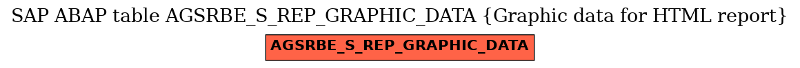 E-R Diagram for table AGSRBE_S_REP_GRAPHIC_DATA (Graphic data for HTML report)