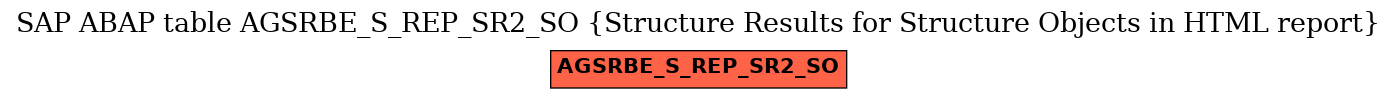 E-R Diagram for table AGSRBE_S_REP_SR2_SO (Structure Results for Structure Objects in HTML report)