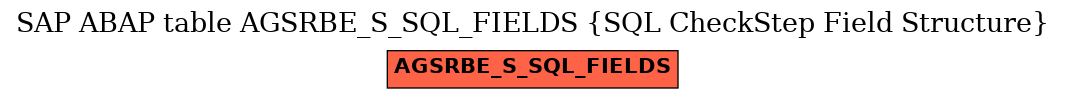 E-R Diagram for table AGSRBE_S_SQL_FIELDS (SQL CheckStep Field Structure)