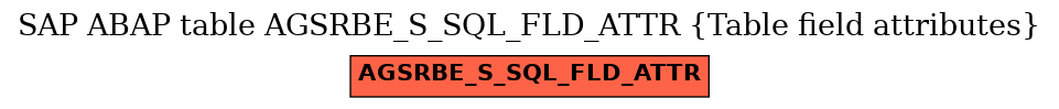E-R Diagram for table AGSRBE_S_SQL_FLD_ATTR (Table field attributes)