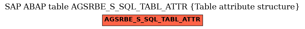E-R Diagram for table AGSRBE_S_SQL_TABL_ATTR (Table attribute structure)
