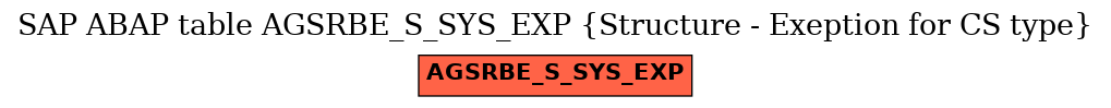 E-R Diagram for table AGSRBE_S_SYS_EXP (Structure - Exeption for CS type)