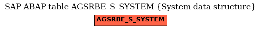 E-R Diagram for table AGSRBE_S_SYSTEM (System data structure)