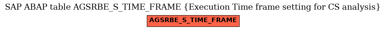 E-R Diagram for table AGSRBE_S_TIME_FRAME (Execution Time frame setting for CS analysis)