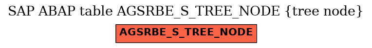 E-R Diagram for table AGSRBE_S_TREE_NODE (tree node)