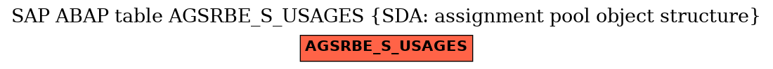 E-R Diagram for table AGSRBE_S_USAGES (SDA: assignment pool object structure)