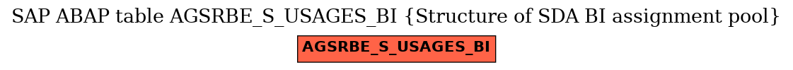 E-R Diagram for table AGSRBE_S_USAGES_BI (Structure of SDA BI assignment pool)