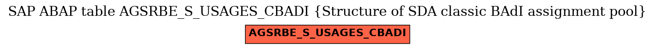 E-R Diagram for table AGSRBE_S_USAGES_CBADI (Structure of SDA classic BAdI assignment pool)