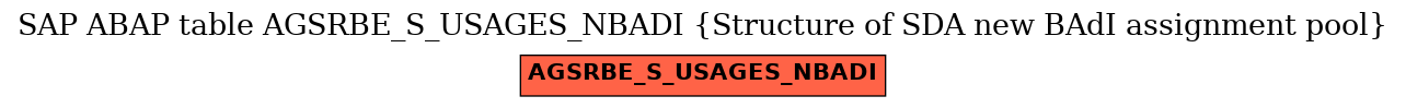 E-R Diagram for table AGSRBE_S_USAGES_NBADI (Structure of SDA new BAdI assignment pool)