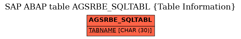 E-R Diagram for table AGSRBE_SQLTABL (Table Information)