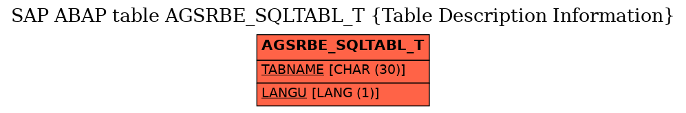 E-R Diagram for table AGSRBE_SQLTABL_T (Table Description Information)