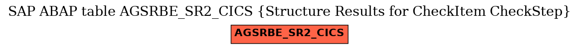 E-R Diagram for table AGSRBE_SR2_CICS (Structure Results for CheckItem CheckStep)