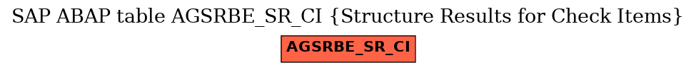 E-R Diagram for table AGSRBE_SR_CI (Structure Results for Check Items)