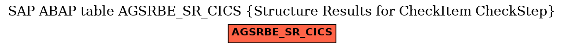 E-R Diagram for table AGSRBE_SR_CICS (Structure Results for CheckItem CheckStep)