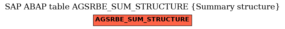 E-R Diagram for table AGSRBE_SUM_STRUCTURE (Summary structure)