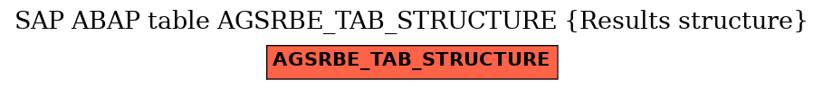 E-R Diagram for table AGSRBE_TAB_STRUCTURE (Results structure)
