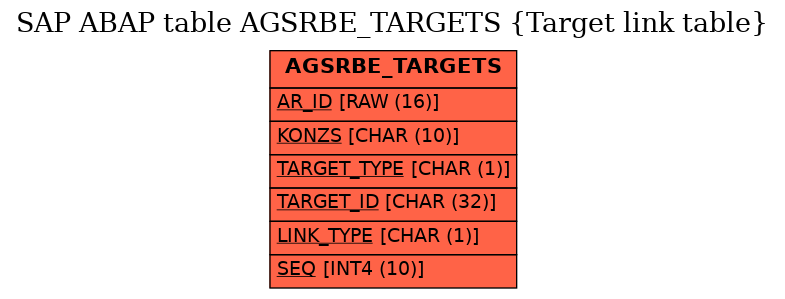 E-R Diagram for table AGSRBE_TARGETS (Target link table)