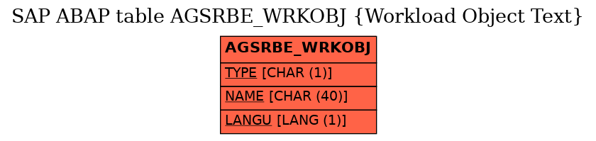 E-R Diagram for table AGSRBE_WRKOBJ (Workload Object Text)