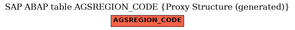 E-R Diagram for table AGSREGION_CODE (Proxy Structure (generated))