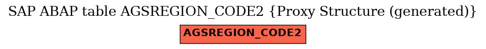 E-R Diagram for table AGSREGION_CODE2 (Proxy Structure (generated))