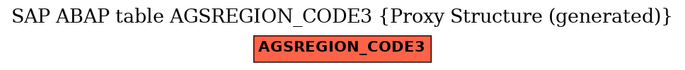E-R Diagram for table AGSREGION_CODE3 (Proxy Structure (generated))
