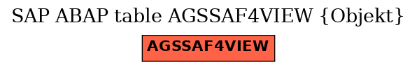 E-R Diagram for table AGSSAF4VIEW (Objekt)