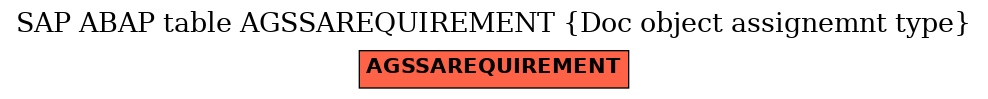 E-R Diagram for table AGSSAREQUIREMENT (Doc object assignemnt type)
