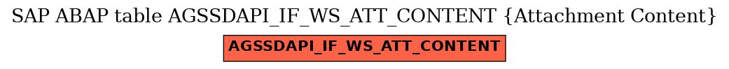 E-R Diagram for table AGSSDAPI_IF_WS_ATT_CONTENT (Attachment Content)