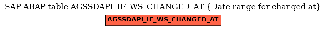 E-R Diagram for table AGSSDAPI_IF_WS_CHANGED_AT (Date range for changed at)
