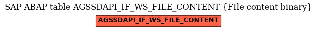 E-R Diagram for table AGSSDAPI_IF_WS_FILE_CONTENT (FIle content binary)