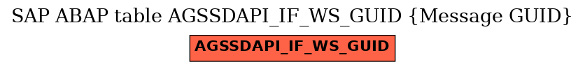 E-R Diagram for table AGSSDAPI_IF_WS_GUID (Message GUID)