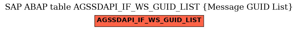 E-R Diagram for table AGSSDAPI_IF_WS_GUID_LIST (Message GUID List)