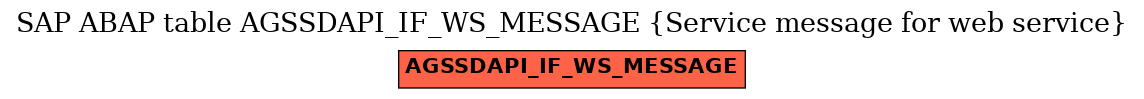 E-R Diagram for table AGSSDAPI_IF_WS_MESSAGE (Service message for web service)