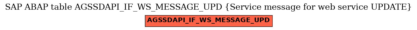 E-R Diagram for table AGSSDAPI_IF_WS_MESSAGE_UPD (Service message for web service UPDATE)