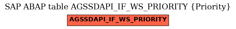E-R Diagram for table AGSSDAPI_IF_WS_PRIORITY (Priority)