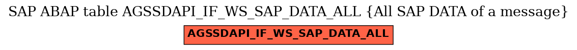 E-R Diagram for table AGSSDAPI_IF_WS_SAP_DATA_ALL (All SAP DATA of a message)