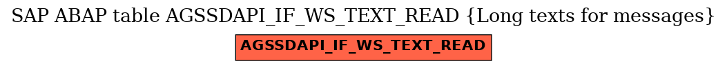 E-R Diagram for table AGSSDAPI_IF_WS_TEXT_READ (Long texts for messages)