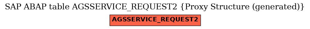 E-R Diagram for table AGSSERVICE_REQUEST2 (Proxy Structure (generated))