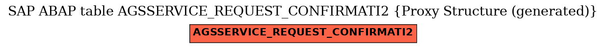 E-R Diagram for table AGSSERVICE_REQUEST_CONFIRMATI2 (Proxy Structure (generated))