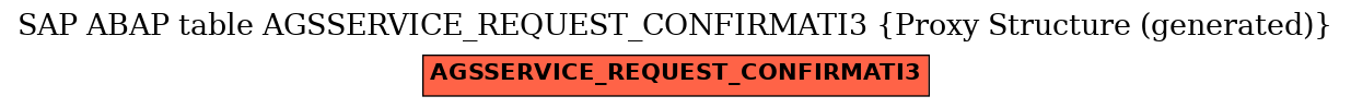 E-R Diagram for table AGSSERVICE_REQUEST_CONFIRMATI3 (Proxy Structure (generated))
