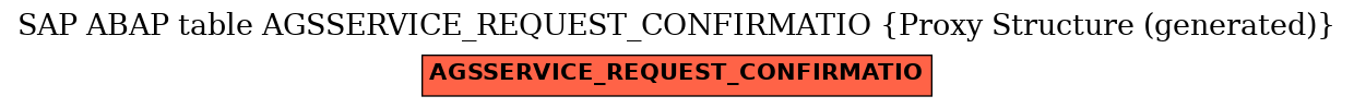 E-R Diagram for table AGSSERVICE_REQUEST_CONFIRMATIO (Proxy Structure (generated))