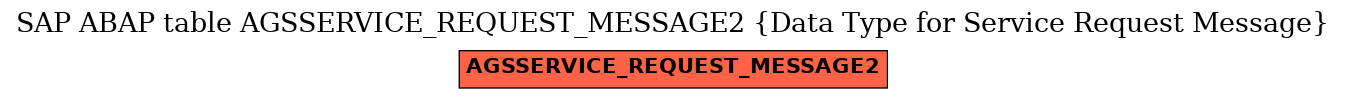 E-R Diagram for table AGSSERVICE_REQUEST_MESSAGE2 (Data Type for Service Request Message)