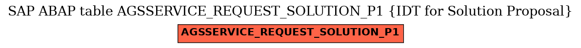 E-R Diagram for table AGSSERVICE_REQUEST_SOLUTION_P1 (IDT for Solution Proposal)